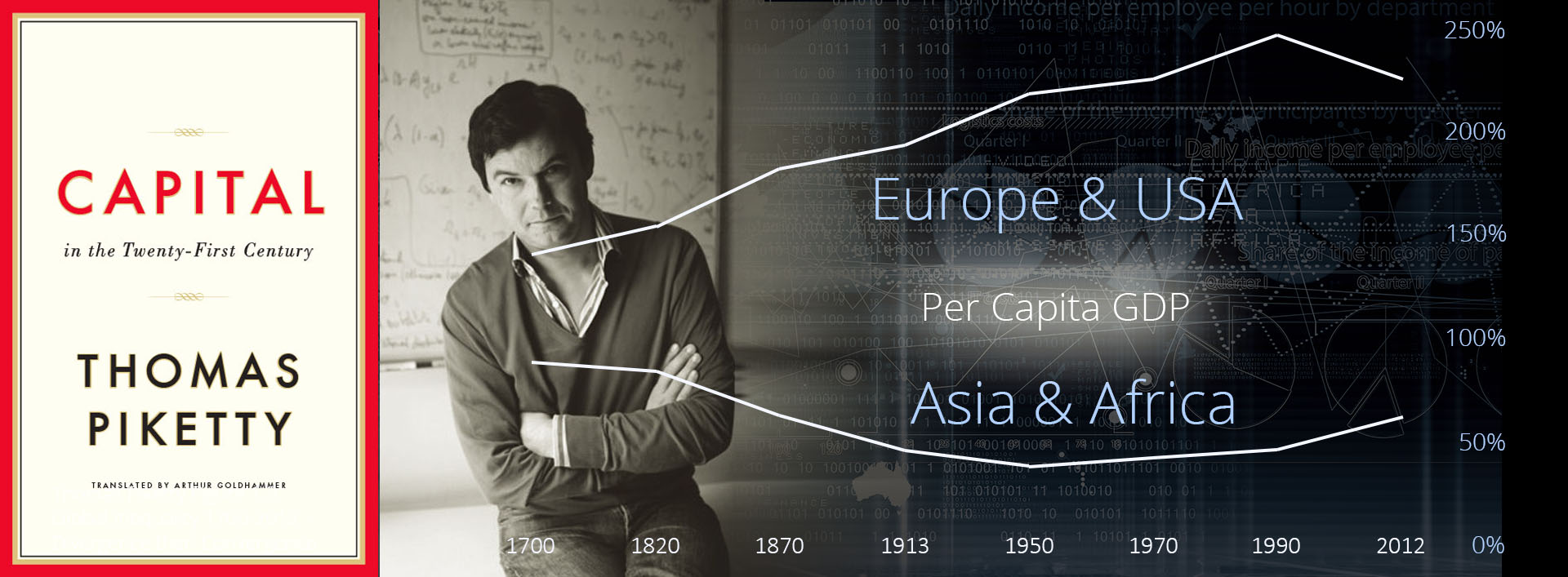 Capital-in-the-21st-Century__by__Thomas-Piketty__Divergence-then-Convergence
