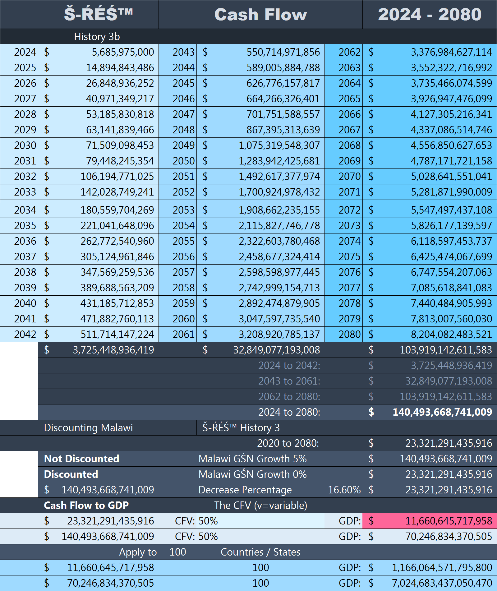 H3)_Total_Cash_Flow_&_GDP---2024_to_2080__Spreadsheet