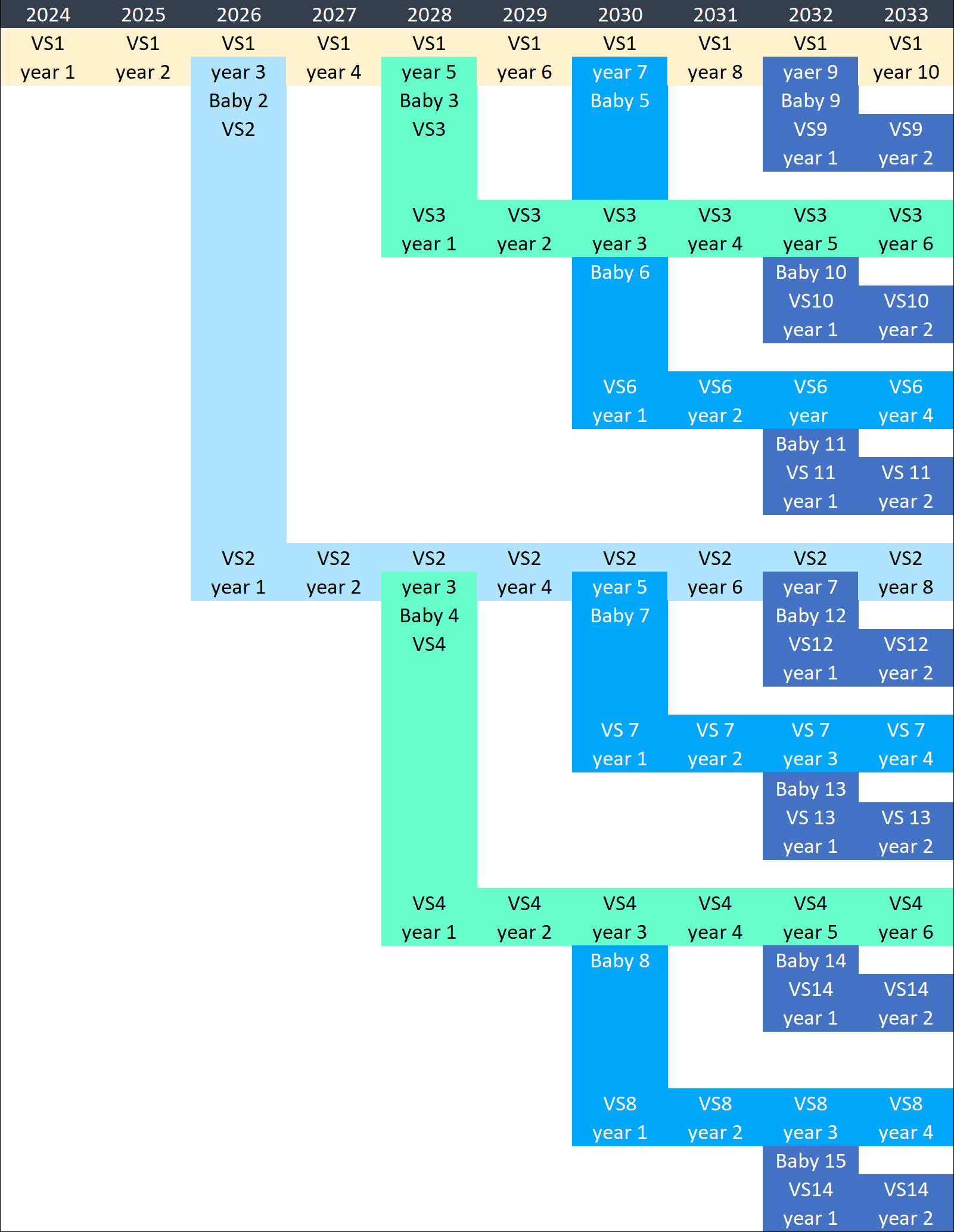History_1_Spreadsheet__POP_Financial-Gravity__(11-Dev-21)