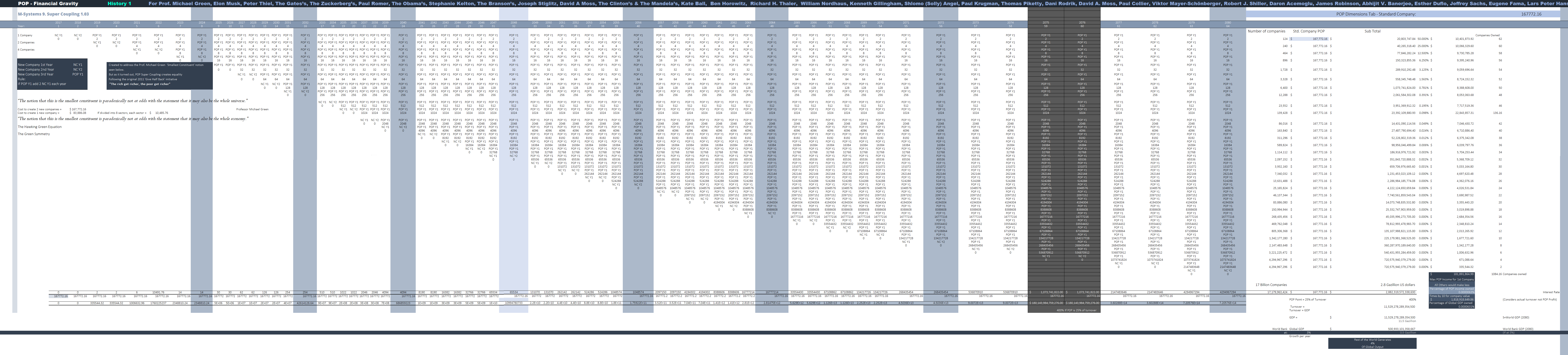 POP__Financial-Gravity__History-1