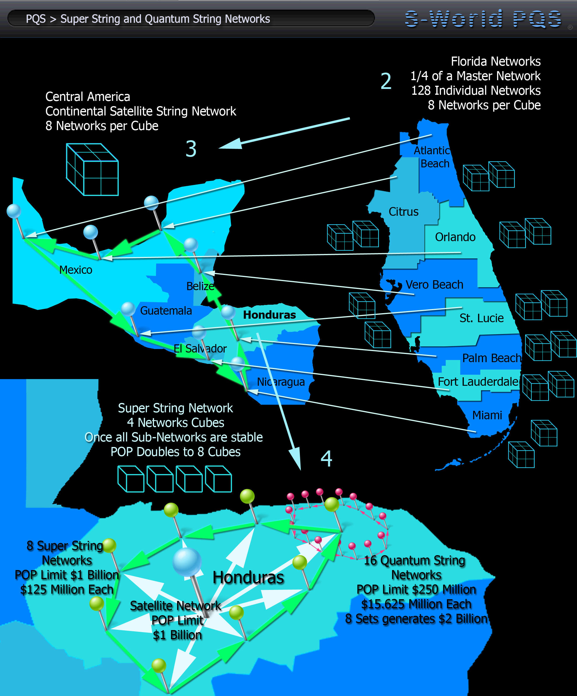 PQS--Super-String-and-Quantum-String-Networks