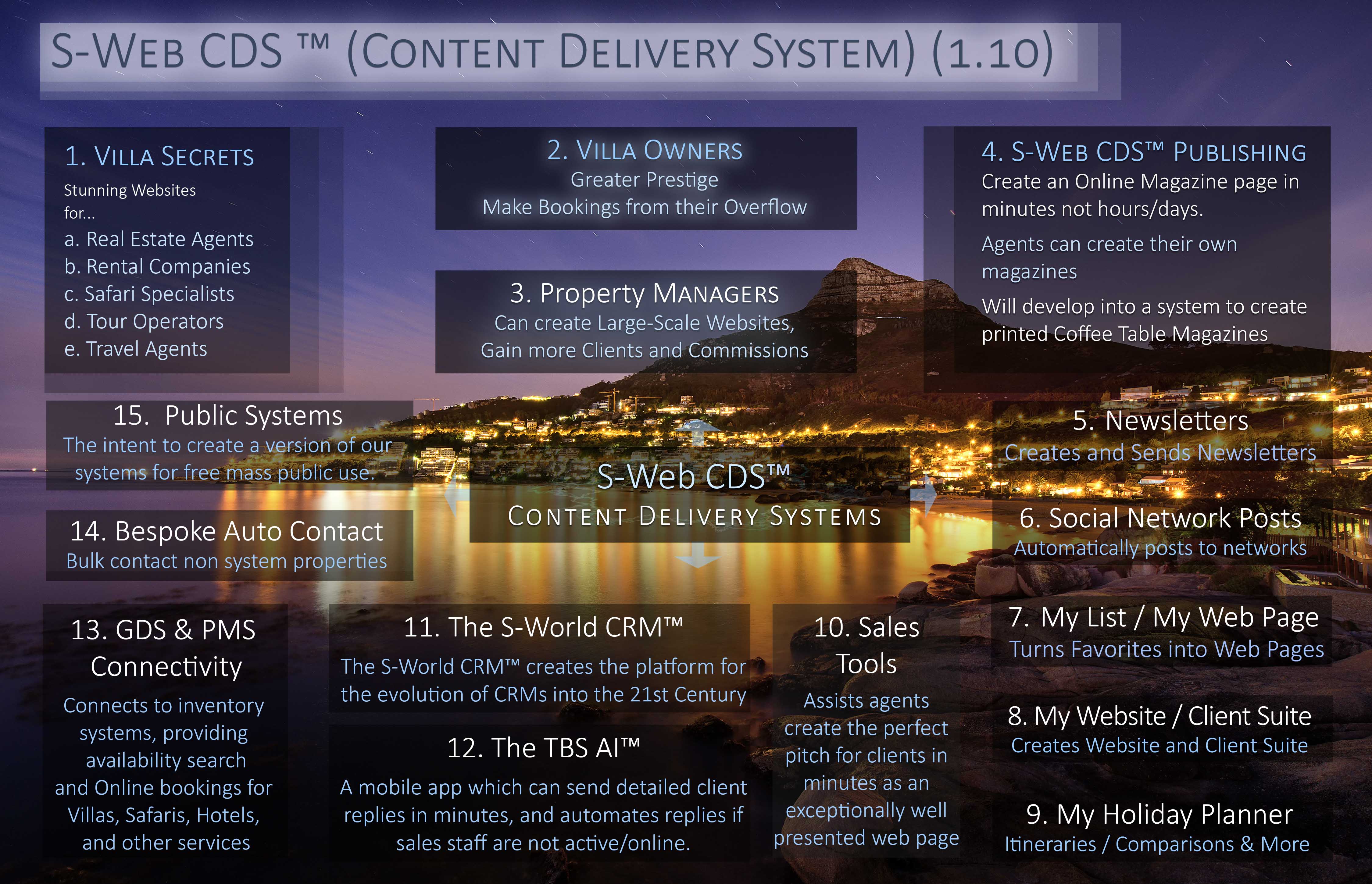  S-Web_CDS--Content_Delivery_System 