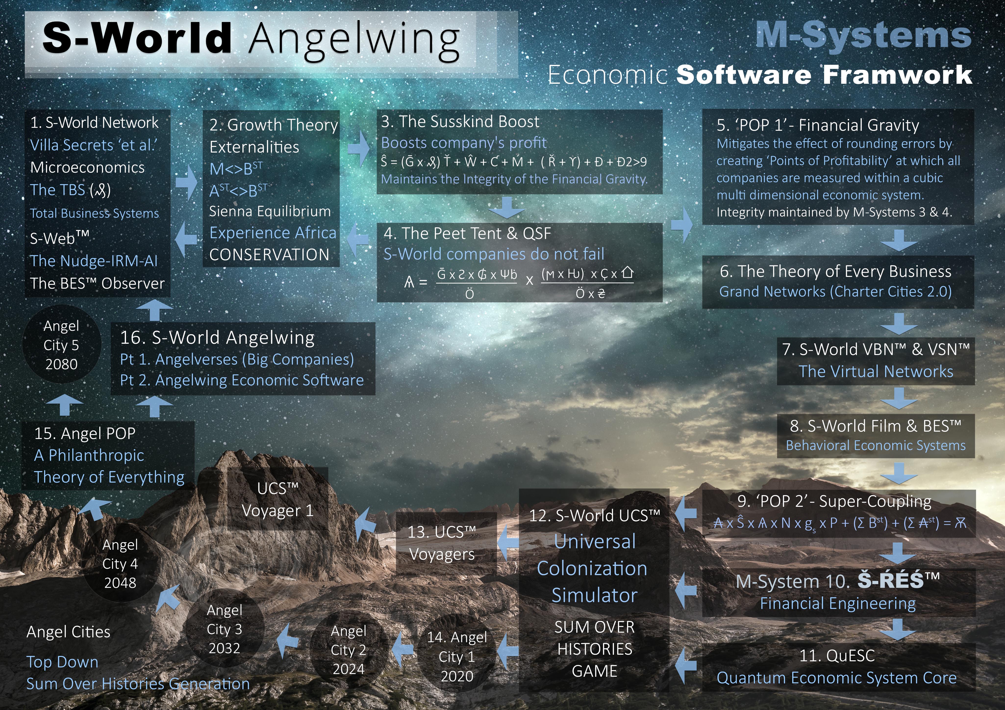 S-World-Angelwing__M-Systems__Economic-Software-Framework__Landscape-Background