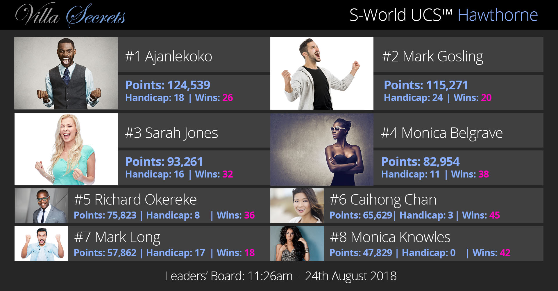 S-World-UCS-Hawthorne__Villa-Secrets__2018