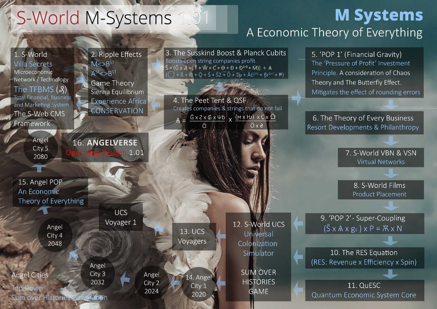 S-World_M-Systems__Economic-Operating-System__1.01__(2017)