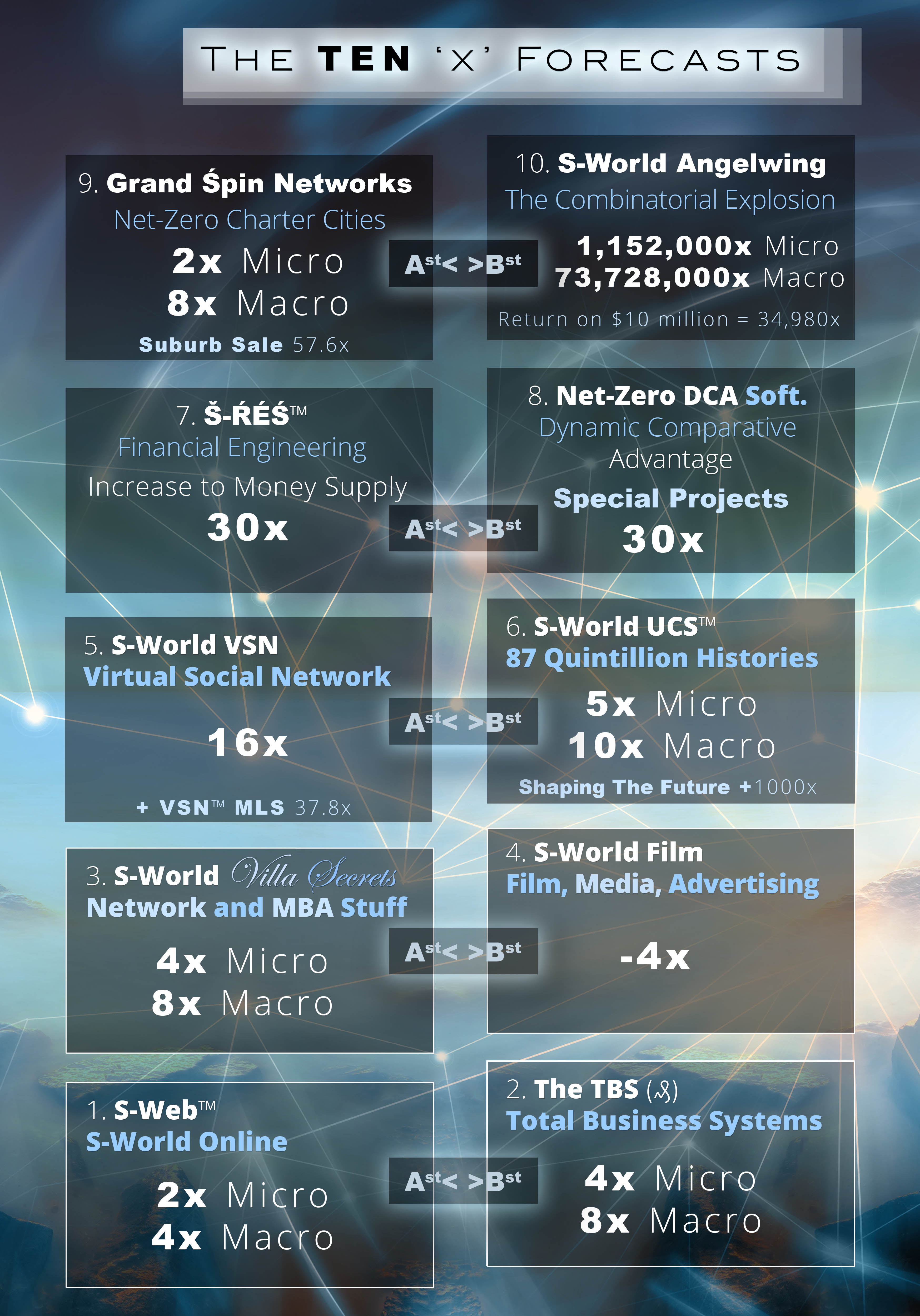 The_10_‘X’_Forecasts__4.01__(23rd-March-2021)