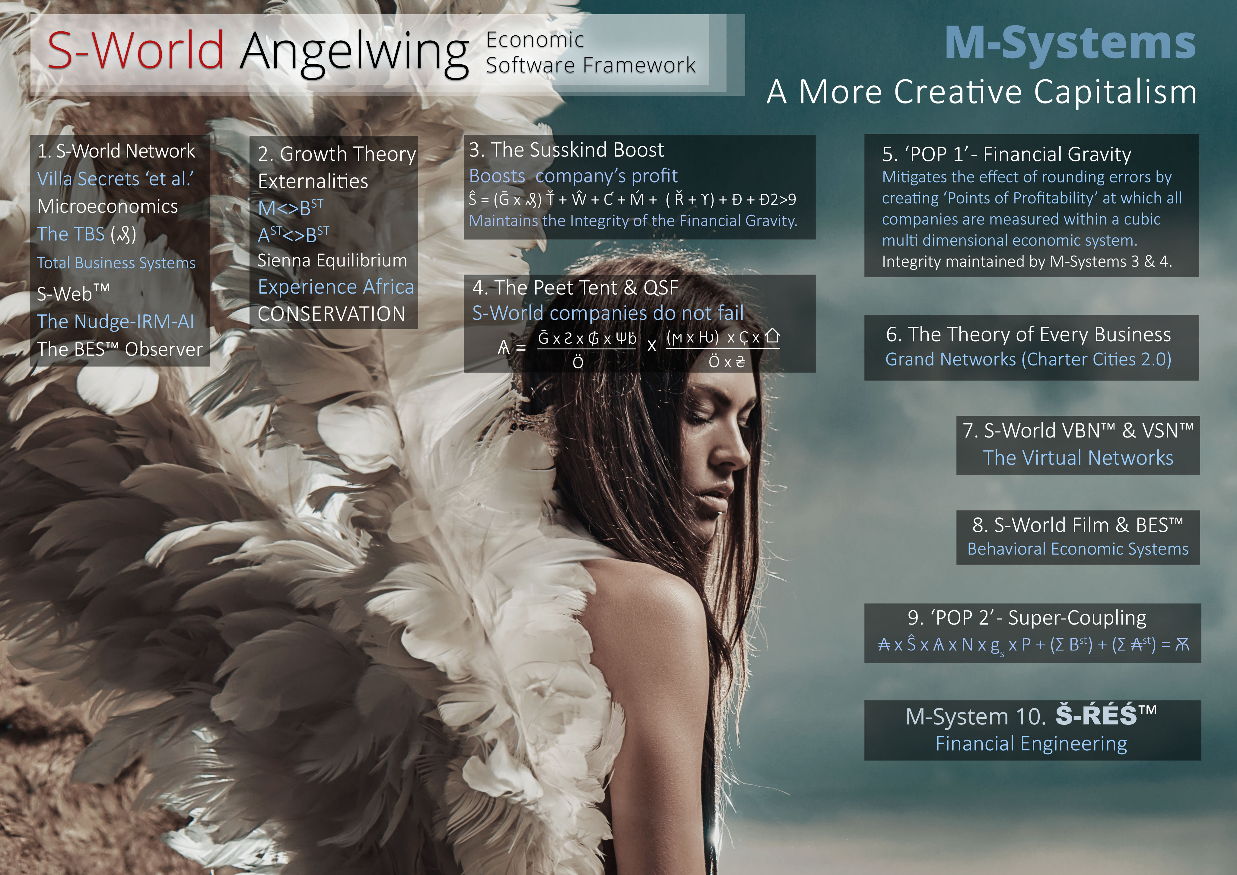 Š-ŔÉŚ__S-World-Angelwing__M-Systems-1-to-10__Angel-Background__A-More-Creative-Capitalism-7.04a-(1st-June-2019)